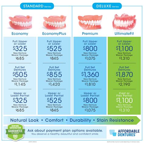 how much are implants at affordable dentures